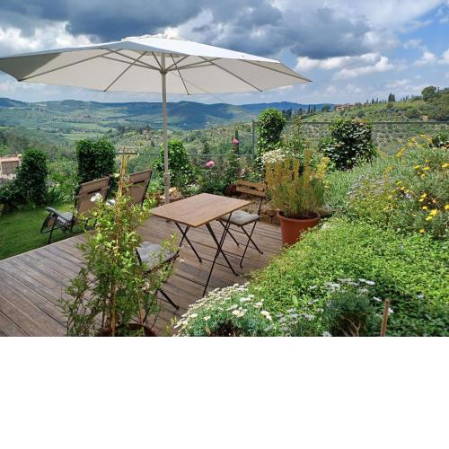 B&B Panoramic